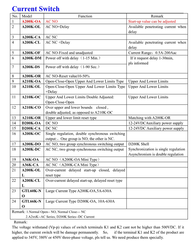 D200-CA 0.5A@240V DC Current Switch 2
